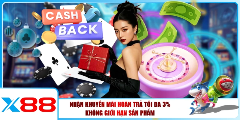 Khuyến Mãi Hoàn Trả